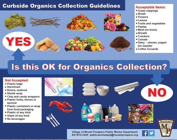 Curbside Organics Collection Guidelines